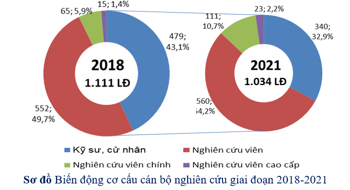 bi_nh_gi_thc_trng_ngun_nhn_lc_khcn...bcta3