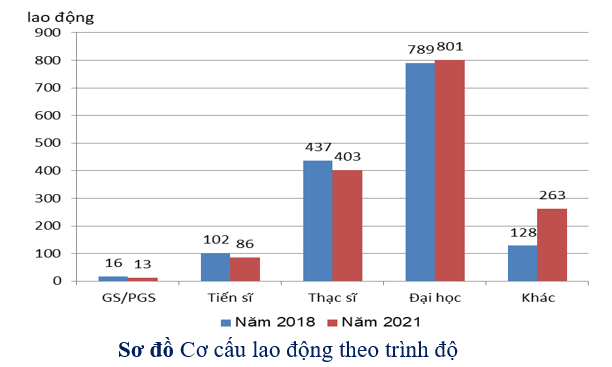 bi_nh_gi_thc_trng_ngun_nhn_lc_khcn...bcta4