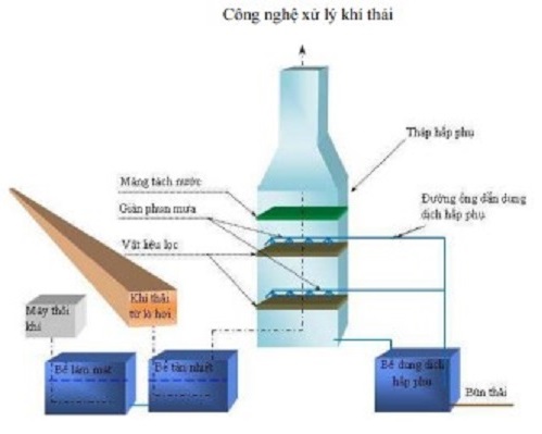 cong_nghe_tai_che_chat_thai_ran...