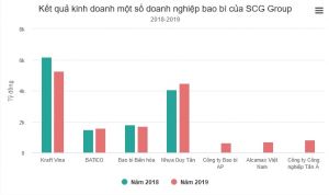 Cách 'đại gia' Thái thâu tóm ngành bao bì Việt Nam
